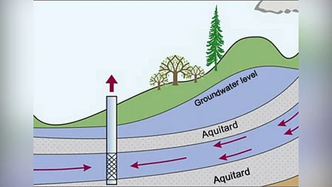 ground water level