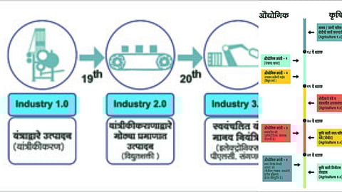 Agricultural Technology