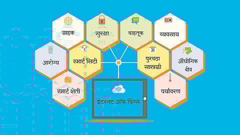 Agriculture IOT Technology