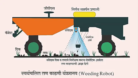 Weeding Robot