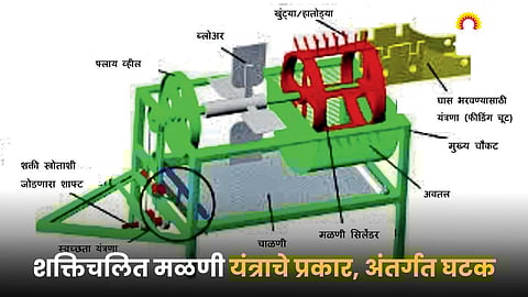 Agriculture Machinery