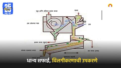 Agriculture Equipment