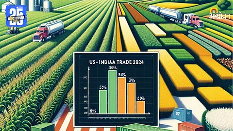 Trade Deal Impact