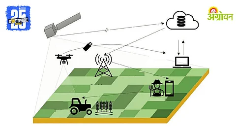 GIS Mapping Technology