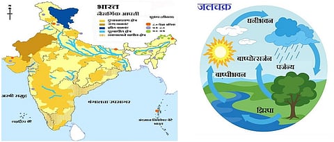 fig. 1 Natural disasters and drought area in India, fig. 2 Natural water cycle