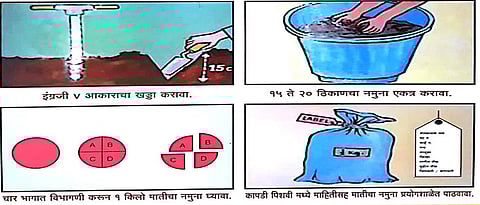 Proper method of sampling for soil testing
