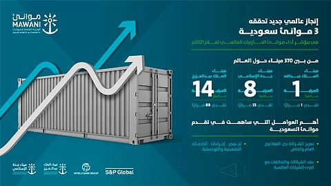 «الجاسر»: الصدارة الدولية التي حققتها موانئ الوطن تؤكد ريادة المملكة عالميًا.. إنجاز يتجدد