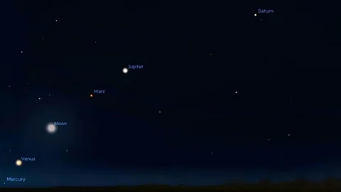 ماهي ظاهرة اصطفاف الكواكب