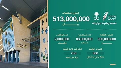 نصف مليار حصاد المساهمات في «وقفي»