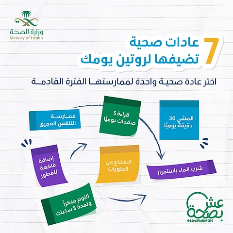 «الصحة»: 7 عادات مهمة لبدء اليوم بطريقة صحية
