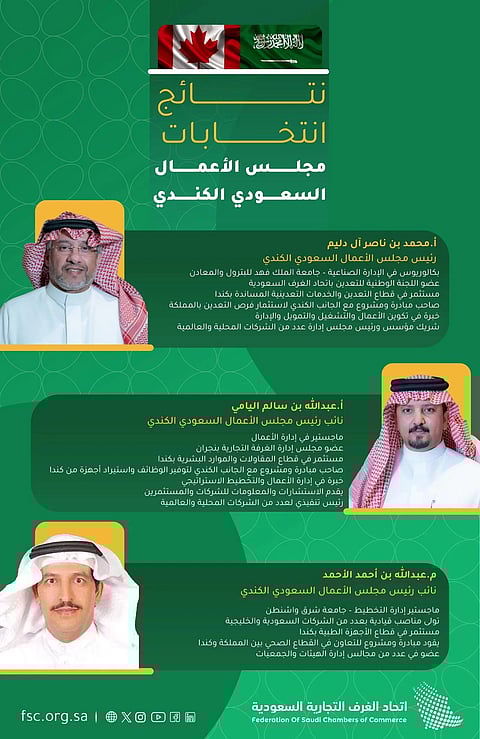 اتحاد الغرف السعودية يُعلن إعادة نشاط مجلس الأعمال السعودي الكندي