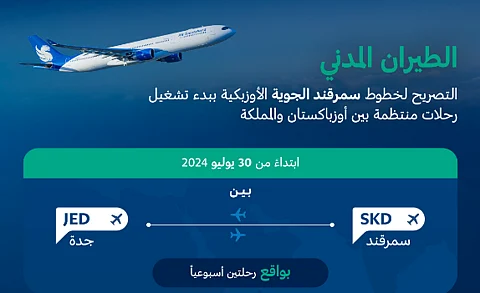 الطيران المدني