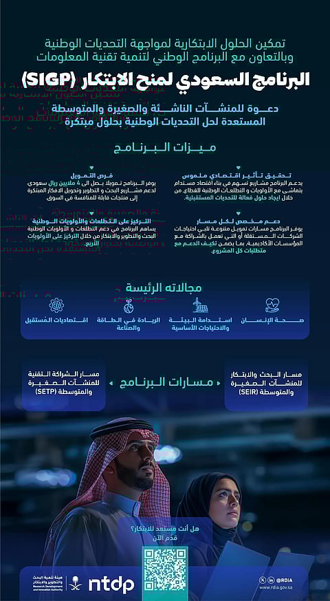 «هيئة الابتكار» تُطلق برنامجًا لتمكين الحلول الابتكارية لمواجهة التحديات الوطنية