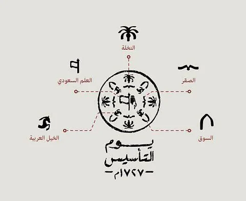 ما هو شعار يوم التأسيس 2025 – 1446؟