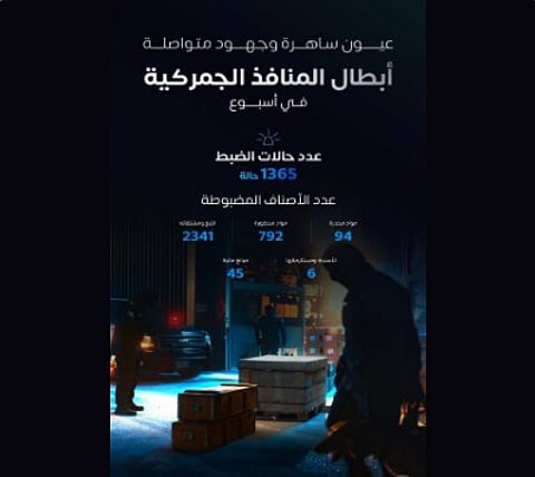 «المنافذ الجمركية» تسجل أكثر من 1350 حالة ضبط خلال أسبوع