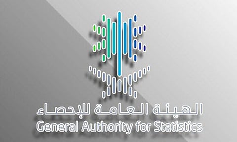 "الإحصاء": ارتفاع الرقم القياسي لأسعار الجملة 0.2% في أبريل الماضي