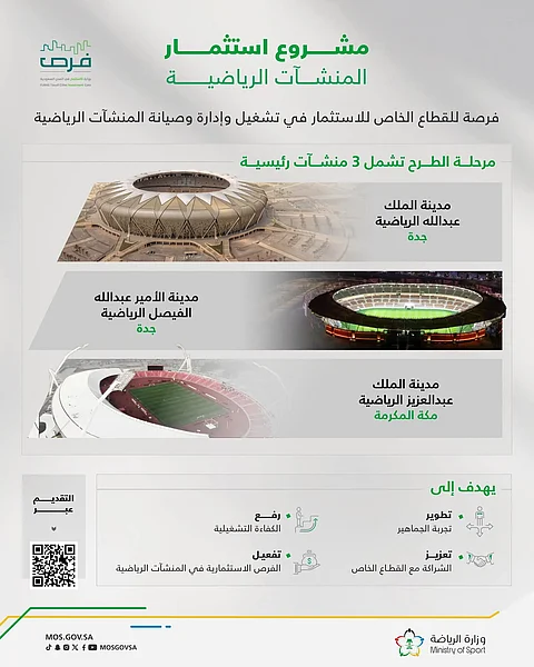 وزارة الرياضة تعلن إطلاق مشروع «استثمار المنشآت الرياضية» عبر بوابة «فرص»