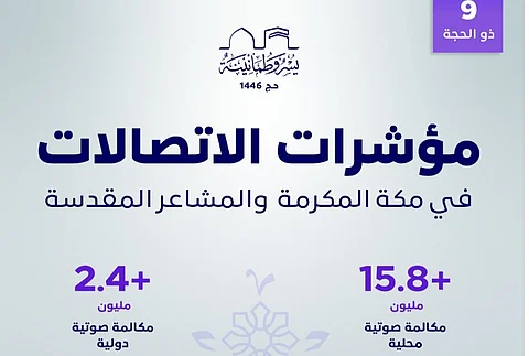 هيئة «الاتصالات»: شبكات مكة والمشاعر تسجّل أكثر من 18 مليون مكالمة في يوم عرفة