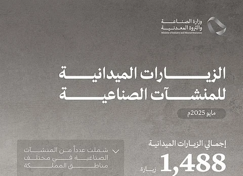 «الصناعة» تنفذ 1,488 زيارة ميدانية على المنشآت الصناعية خلال الشهر الماضي