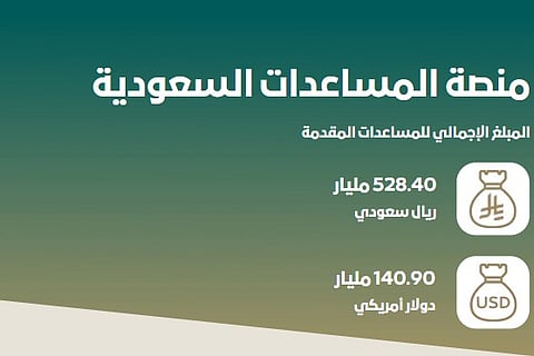 منصة المساعدات السعودية تكشف عن أعلى الدول تلقّيًا للمساعدات من المملكة حتى الآن