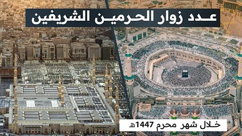 أكثر من 60 مليون زائر للحرمين الشريفين خلال شهر محرم 1447