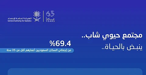 شباب المملكة.. رهان نحو مستقبل واعد ومشرق