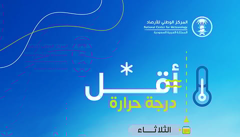 «الأرصاد»: القريات تسجل أدنى درجة حرارة بدرجتين مئويتين