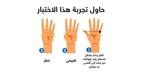 بخطوتين فقط.. فحص مجاني وسهل يكشف عن مخاطر صحية كبيرة بالقلب
