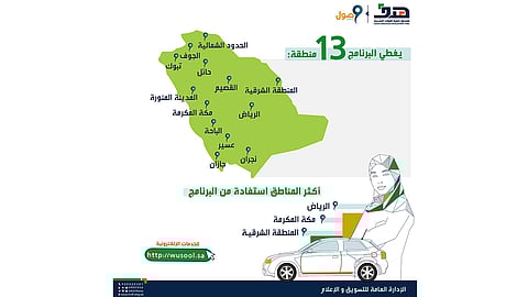 «هدف» يعلن إجراء تعديلات على برنامج دعم نقل المرأة العاملة