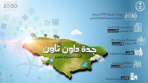 تعيين عمر الزهراني مديرًا تنفيذيًّا مؤقتًا لمشروع جدة داون تاون