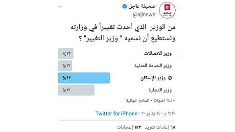 استطلاع: وزير الإسكان ماجد الحقيل المستحق للقب «الوزير المُغيّر»