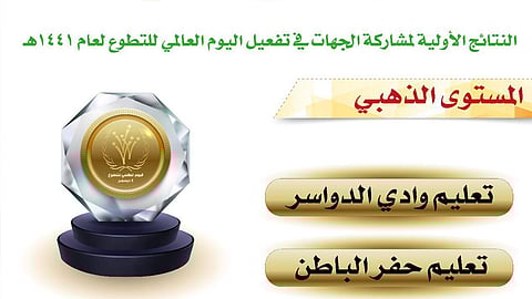 «الكشافة» تُعلن أسماء قطاعاتها المتميزة في تفعيل الاحتفاء باليوم العالمي للتطوع