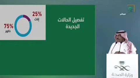 بالفيديو.. الصحة: 56% من إصابات كورونا الجديدة "غير سعوديين"