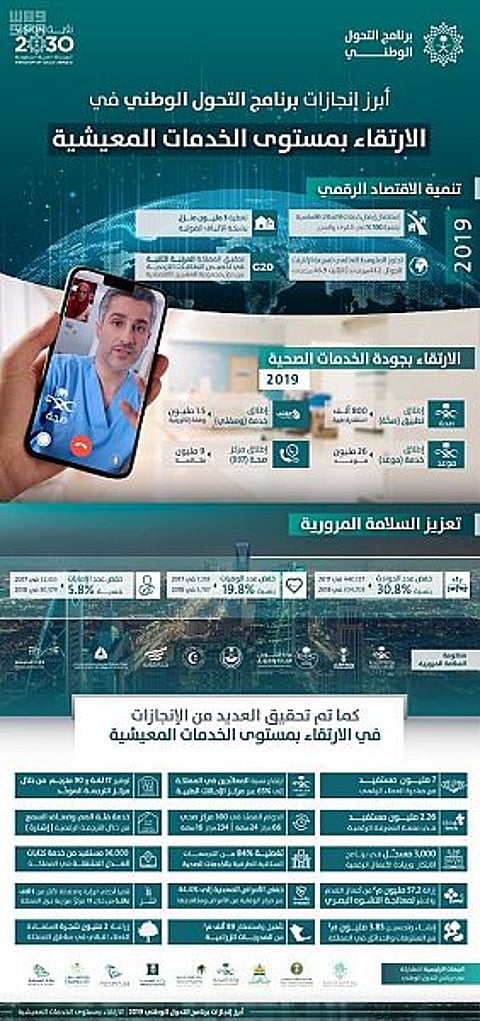 A path of transformation towards a promising future: NTP