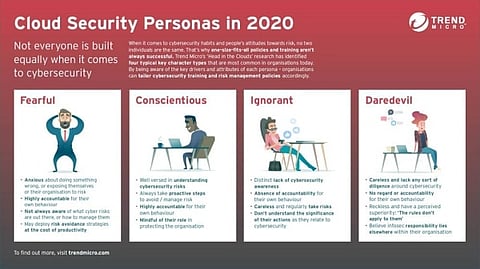 Trend Micro Incorporated, a global leader in cybersecurity solutions, today released survey results that show how remote workers in Saudi Arabia approach cybersecurity.