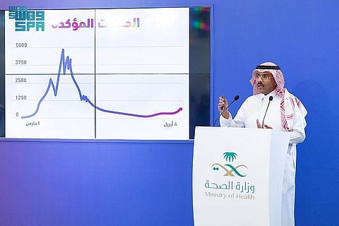Saudi Arabia reports 673 New Confirmed Covid-19 Cases, 504 Recoveries