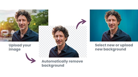 How to Change A Background from An Image Easily on Mac
