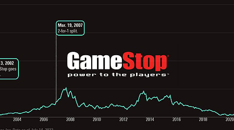 GameStop Stock Price Prediction: When $100?