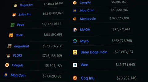 Meme Coins