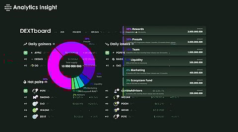 Top 10 Hot DEX Pairs of This Week