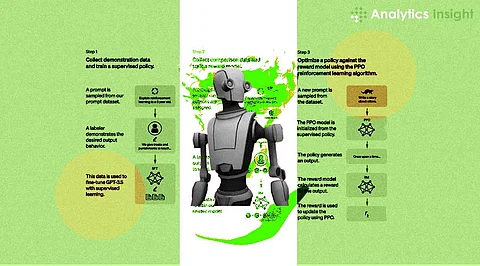 How to Build LLM?