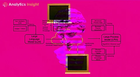 How to Train a Large Language Model