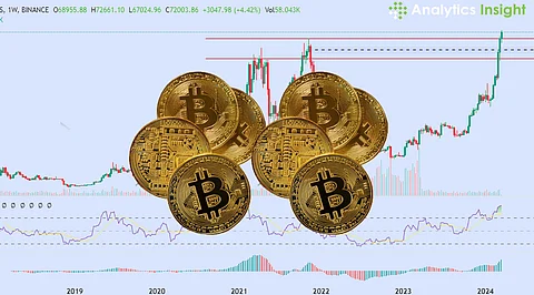 Bitcoin ETF