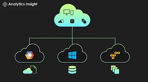 Multi-Cloud Strategies for Optimizing AI Workload