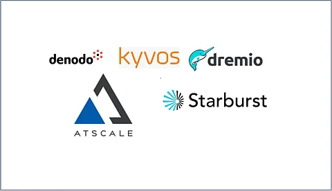 5 Cutting-Edge Solutions for Universal Semantic Layer for Enterprise Data: Breaking the Barriers of BI Tools