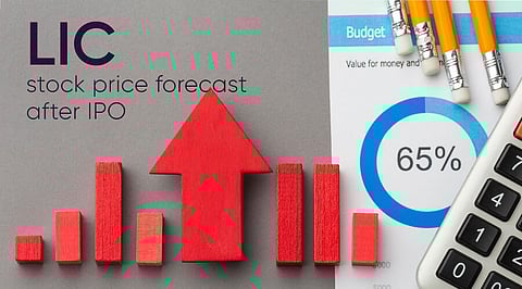 LIC Share Price and Forecast