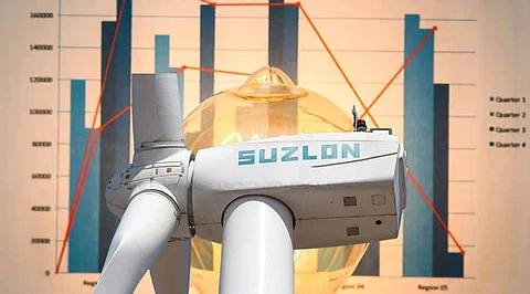 Suzlon Energy Share Price: BSE, NSE, History, Future & Target