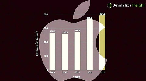 Industry Analysis Reveals Apple's AI Progress Stalls Behind Rivals by Two Years