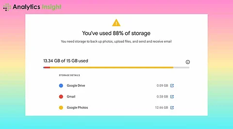 How to get 15 GB of Gmail space for free?
