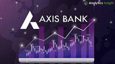 Axis Bank Share Price and Prediction